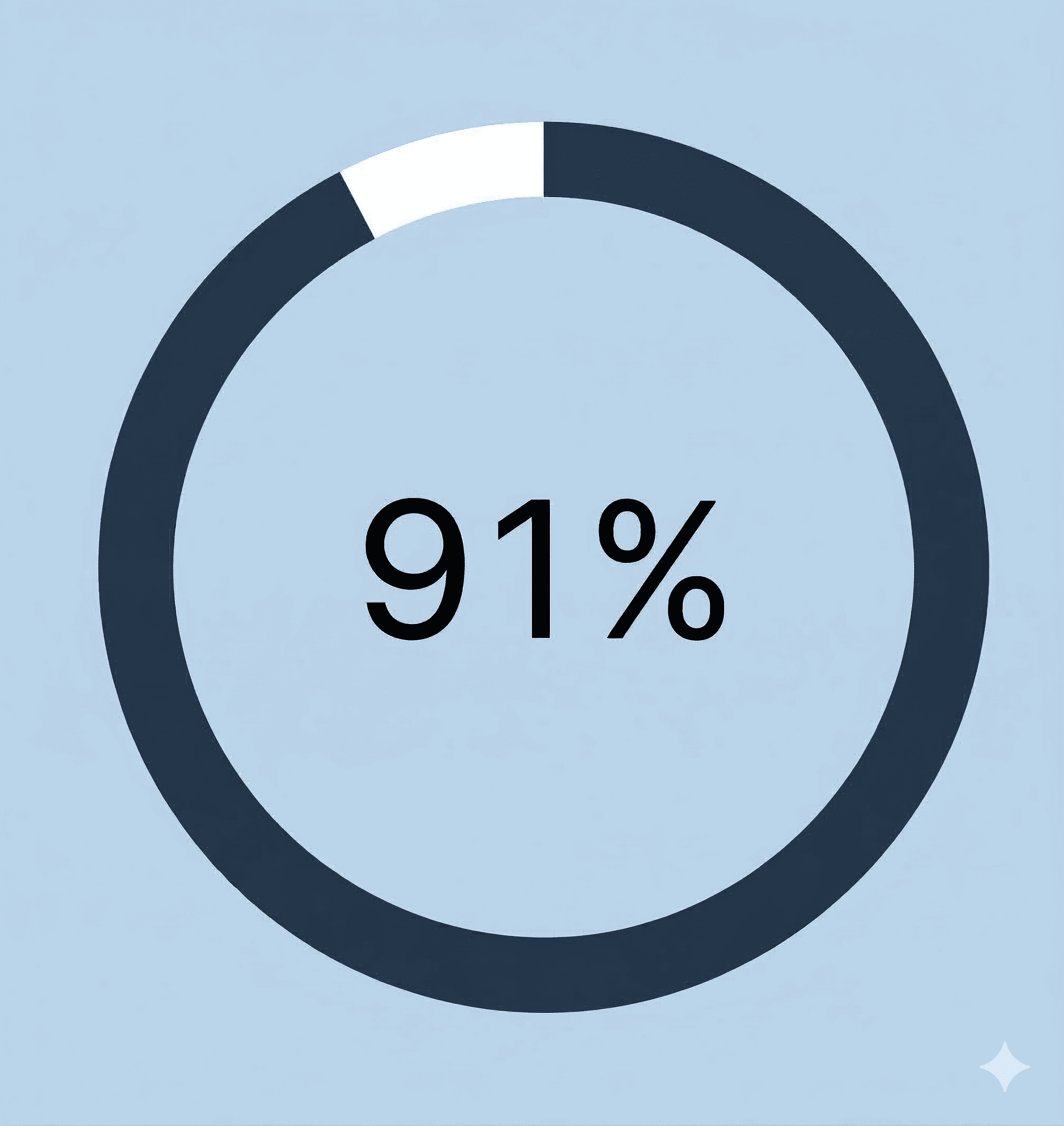 Statistique