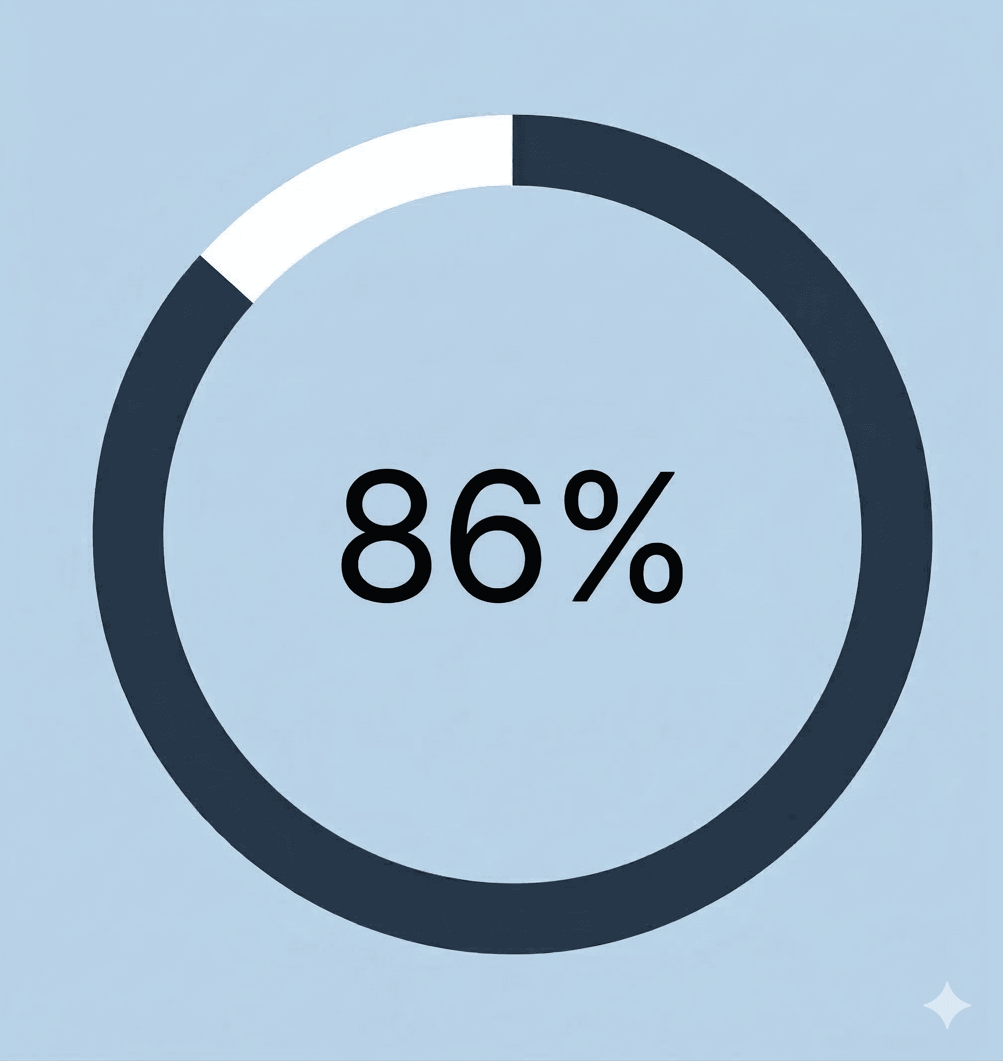 Statistique