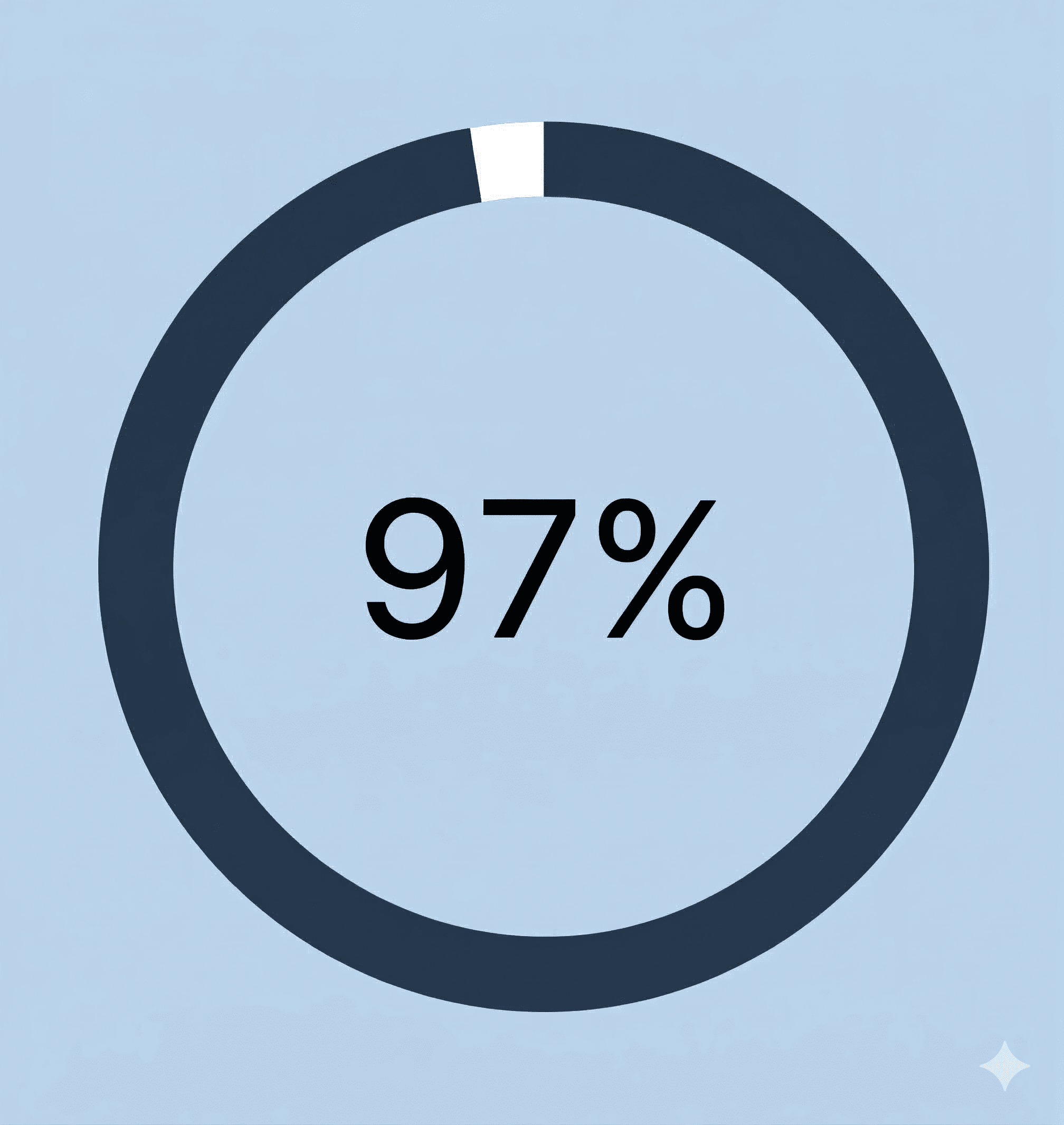 Statistique